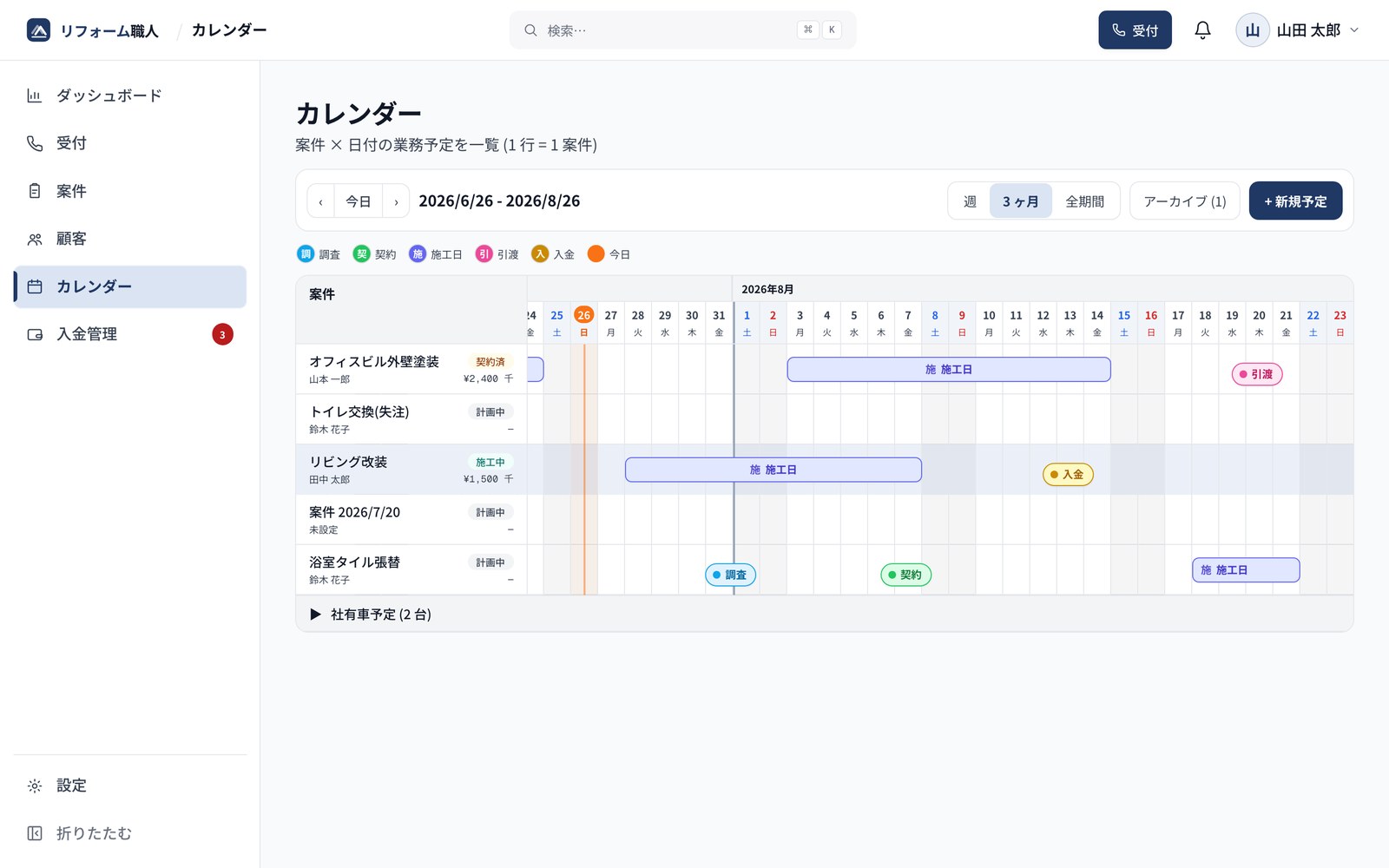 カレンダー画面。案件ごとに1行の工程表が並び、施工期間が帯で、調査・契約・入金・引渡が点で表示されている